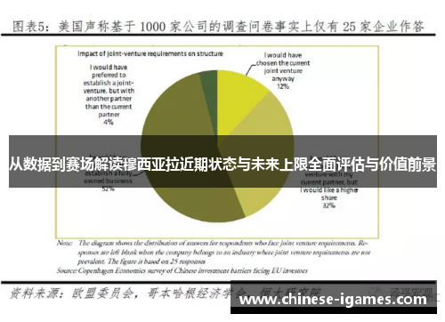 从数据到赛场解读穆西亚拉近期状态与未来上限全面评估与价值前景 从数据到赛场解读穆西亚拉近期状态与未来上限全面评估与价值前景