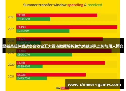 最新英超保级战冬窗收官五大看点数据解析胜负关键球队走势与用人博弈 最新英超保级战冬窗收官五大看点数据解析胜负关键球队走势与用人博弈